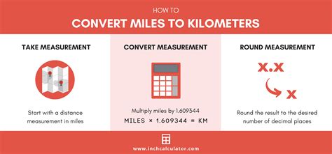 Miles to Km Converter (Miles To Kilometers) - Inch Calculator