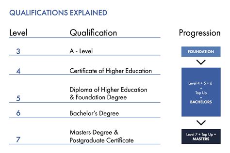 Qualifications Definition