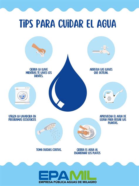 Tips Para Cuidar El Agua Epamil Ep