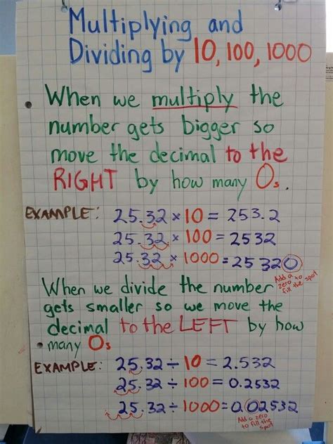 How Do We Divide Decimals By The Power Of Ten Roger Brents 5th Grade