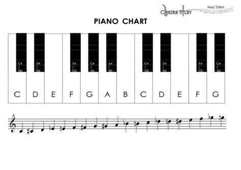 Piano key notes chart my piano keys clip art library. Piano chart