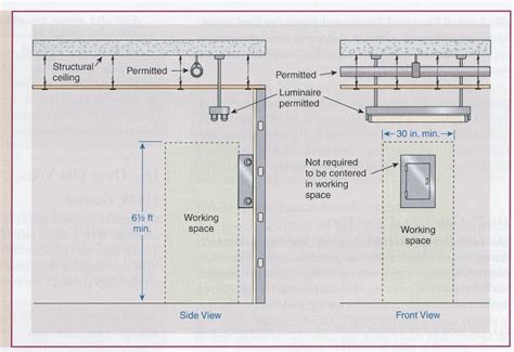 Introduction to general electrical circuitry nec 240.4 general circuit requirements: Electrical Panel Clearance - InterNACHI Inspection Forum
