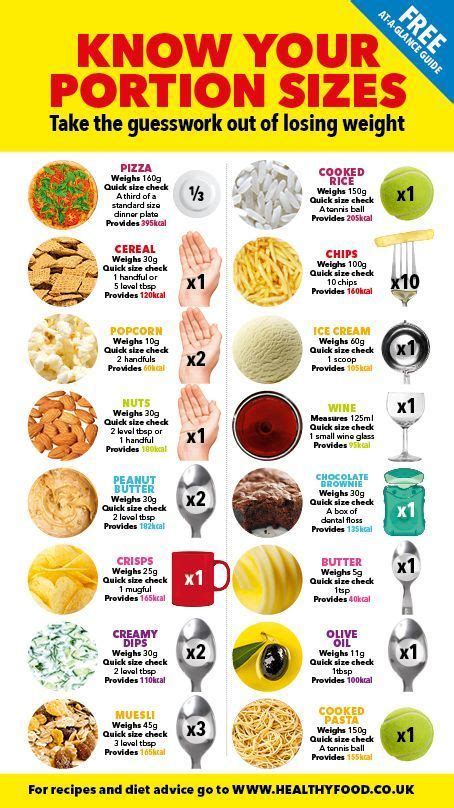 Handy Portion Size Guide For Dieting Healthy Food Guide Nutrition