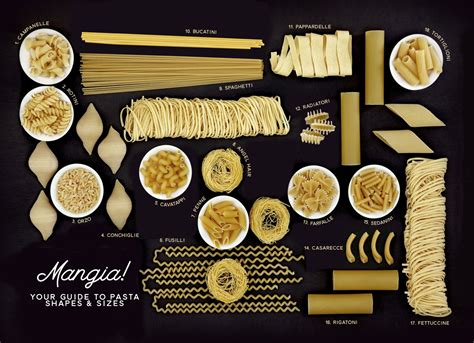Mangia Your Guide To Pasta Shapes And Sizes Lehigh Valley
