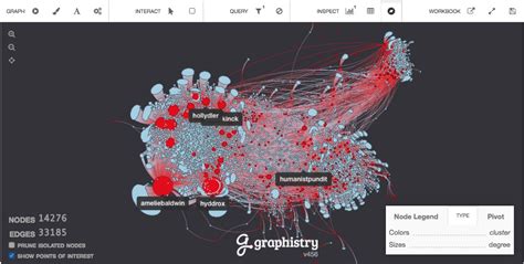 Graph Visualization Tools Neo4j Graph Database Platform