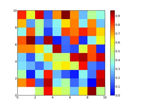 Python Matplotlib Colormap In A Lineplot Stack Overflow Vrogue