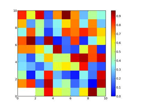 Python Matplotlib Python Change Single Color In Colormap Itecnote