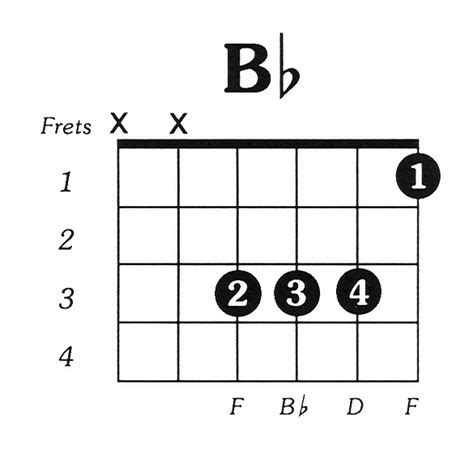 guitar chord for b flat chord - Yahoo Search Results Yahoo Search