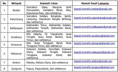 Inilah lowongan kerja asisten apoteker terbaru di sidoarjo 2020. Loker Asisten Apoteker Di Puskesmas Area Garut - ANTAR ...