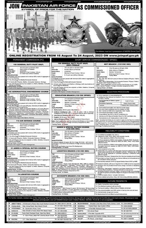 Jobs Advertisement At Pakistan Air Force Paf 2024 Job Advertisement