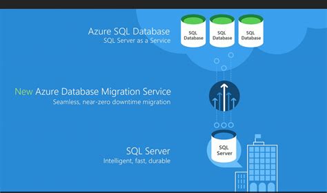 Microsoft Introduces Azure Cosmos Db A Globally Distributed Database