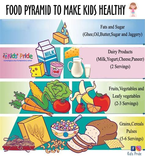Healthy Food Pyramid Worksheet