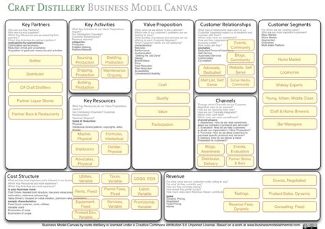 Business Model Canvas For Cafe Pdf Cakone