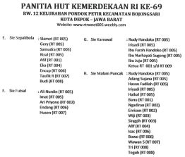 Contoh Susunan Panitia Hut Ri Tingkat Rt Nusagates