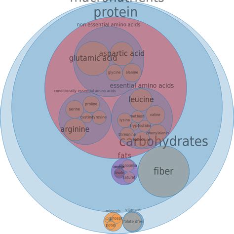 Including what it is (the truth may surprise you), nutritional information, different types, delicious recipes. Rice, white, short-grain, raw | BodBot