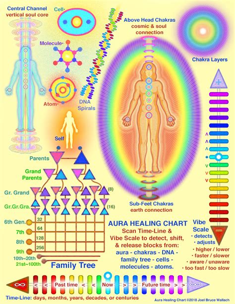Aura Healing Charts Cosmic Living Soul Healing Tips