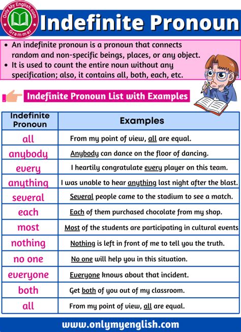 Indefinite Pronoun Definition Examples And List Onlymyenglish