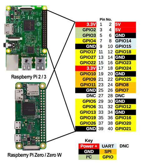 Raspberry Pi 3 B Gpio Map Raspberry