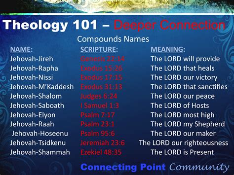 Free Printable Names Of God Chart