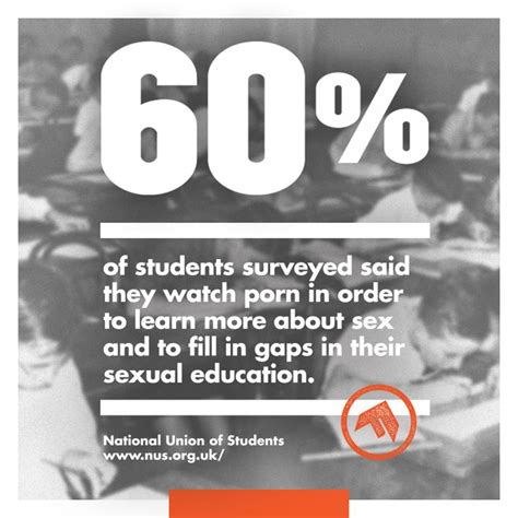 60 Of Students Use Porn For Sex Ed