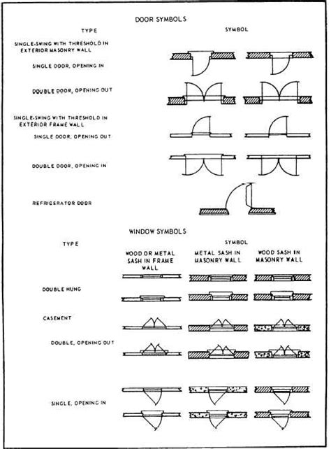 Figure 7 17architectural Symbols
