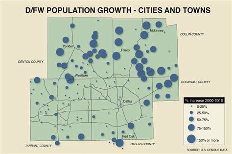 In Latest Census Dallas Sees Paltry Growth The Texas Tribune
