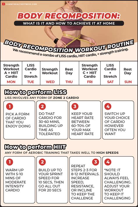 Body Recomposition What Is It And How To Achieve It At Home Sunny Health And Fitness