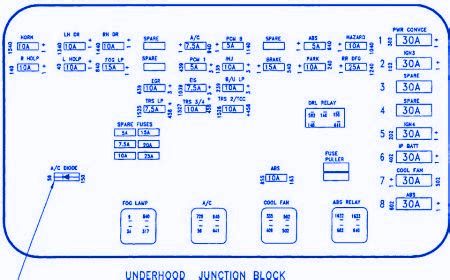 Fully tested, detailed photos, accurate descriptions, and fast shipping. Saturn SC-1 1999 Fuse Box/Block Circuit Breaker Diagram ...