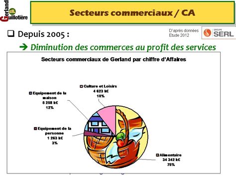 Améliorer le commerce à Gerland  Comité d'Intérêt Local Gerland