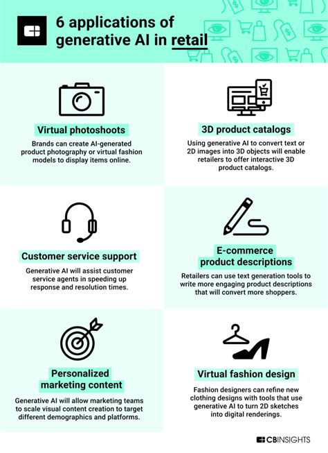 6 Applications Of Generative Ai In Retail Cb Insights