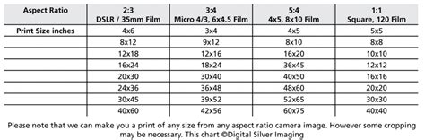 Aspect Ratio Versus Print Size Digitalsilverimaging