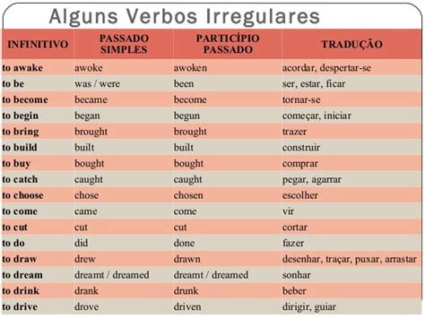 Verbos Irregulares Em Ingl S Aula Completa Aprenda Agora The Best