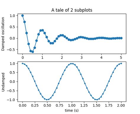 Subplot Matplotlib Python Lokizebra