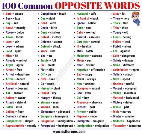 Opposites An Important List Of 200 Opposite Words In English Esl