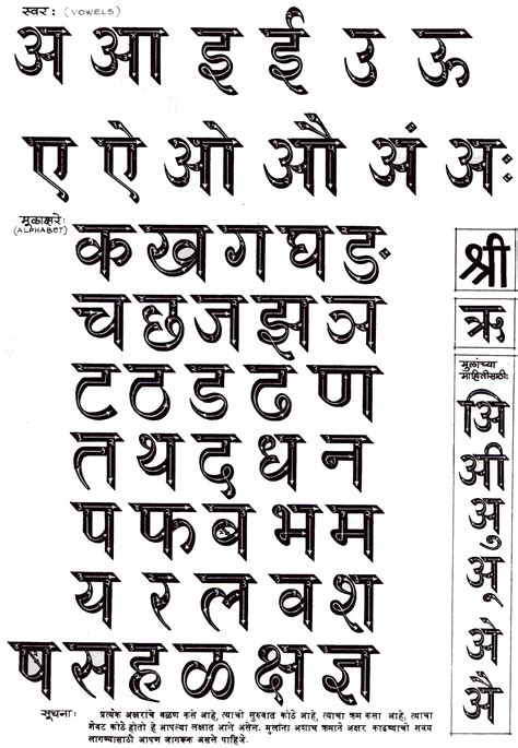Useful Information About The Hindi Alphabet Or Devanagari Script How