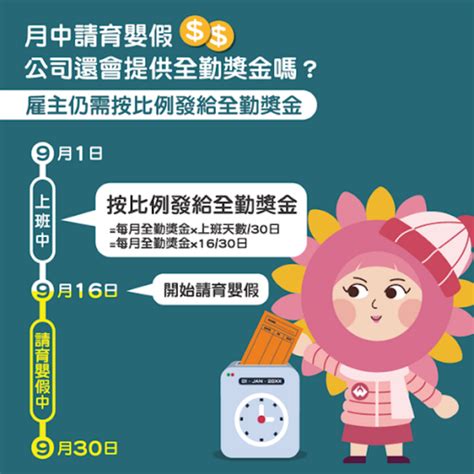 (三)提供職能復健服務，協助職業災害勞工復工；另為提升勞資雙方參與之誘因，發給勞工職能復健津貼，及提供雇主獎勵措施。 (四)提供從事特定有害作業之勞工預防職業病健康檢查，並針對已 延伸閱讀 徵人廣告可以用「顏值來計算薪資」嗎？ 留職停薪，雇主要員工自己找到適當職位才能復職合理嗎？ 育嬰留職停薪懶人包》育嬰假怎麼算、如何申請、保險怎麼辦…，有了這篇，新手爸媽不用再煩惱!-財富線上 ...