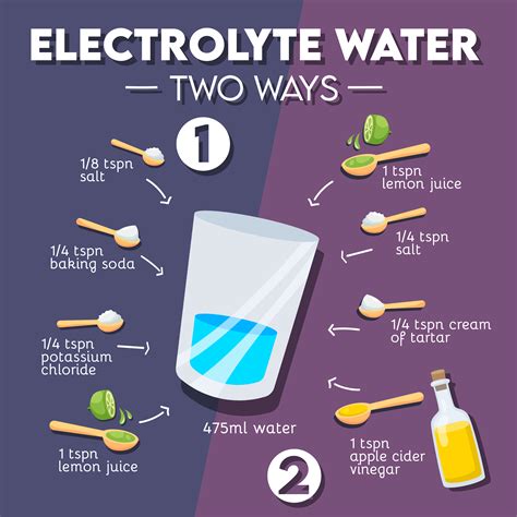 Two Recipes For Electrolyte Water For Fasting Intermittent Fasting