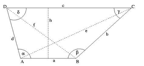 Otherwise there are two pairs of bases). Trapez (Mathematik)