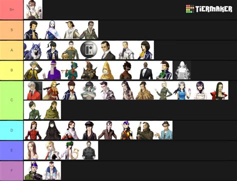 Shin Megami Tensei Iv Character Tier List Community Rankings Tiermaker