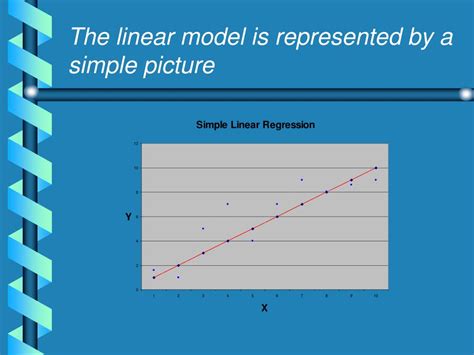 Ppt Introduction The General Linear Model Powerpoint Presentation