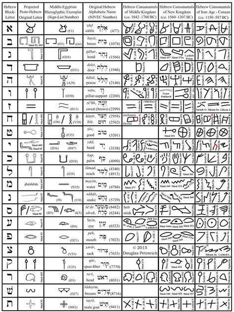 Maybe you would like to learn more about one of these? New Evidence of Babylonian Conquest at Jerusalem ...