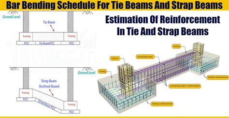 Bar Bending Schedule For Tie Beams And Strap Beams Engineering
