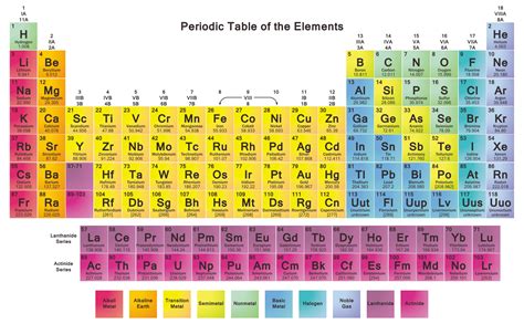 Printable Periodic Table Printable Periodic Table Of Elements Images