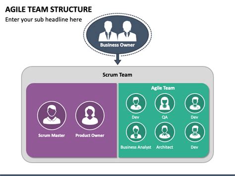 Agile Team Structure PowerPoint Template PPT Slides