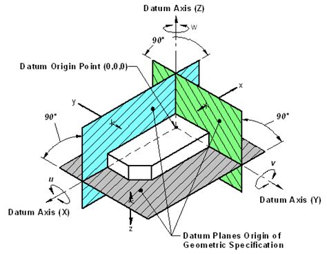 Gdandt Interpretation Training Geometric Dimensioning And Tolerancing