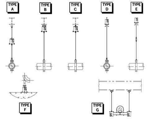 A pipe supports have the function to bear the weight of a pipe running for a long distance, any equipment or instruments on that line, as well as the fluid process carried in the pipe. Variable Spring Hangers - Installation & Maintenance Guide ...