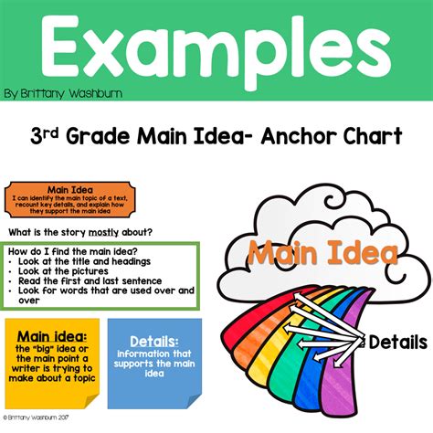 3rd Grade Reading Standards Digital Resource Library - Technology