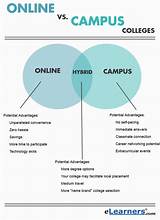 College Online Vs Campus