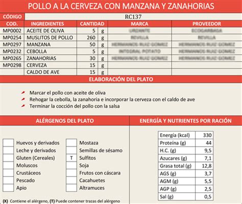 Alguien me podria aconsejar de como cnseguir fichas técnicas para la. Asesoramiento Nutricional en Residencias - Nutricion y Cocina