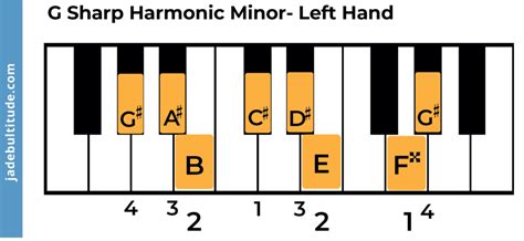 The G Sharp Harmonic Minor Scale A Music Theory Guide